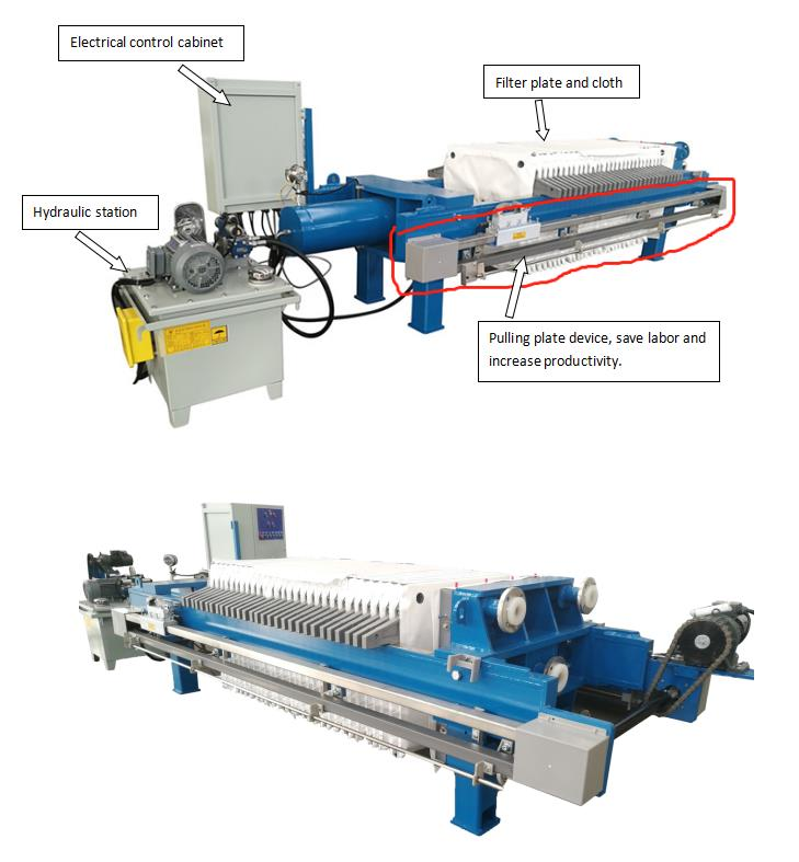 XAYZ30/700-U Automatic Filter Press: Intelligent Solution For Industrial Solid-liquid Separation In
