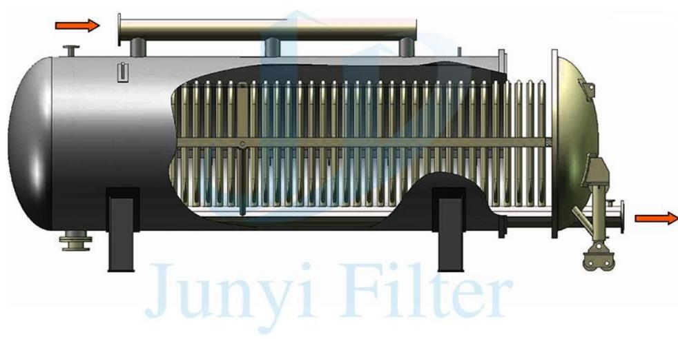 The fully automatic blade filtration system for the mining industry in Kazakhstan has upgraded the s
